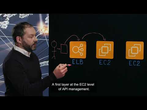 Sopra Banking Software: Secured & Industrial Microservices for a Digital Banking Engagement Platform