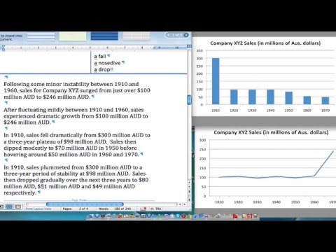 How to use adjectives, nouns, verbs and adverbs effectively in Academic Task 1