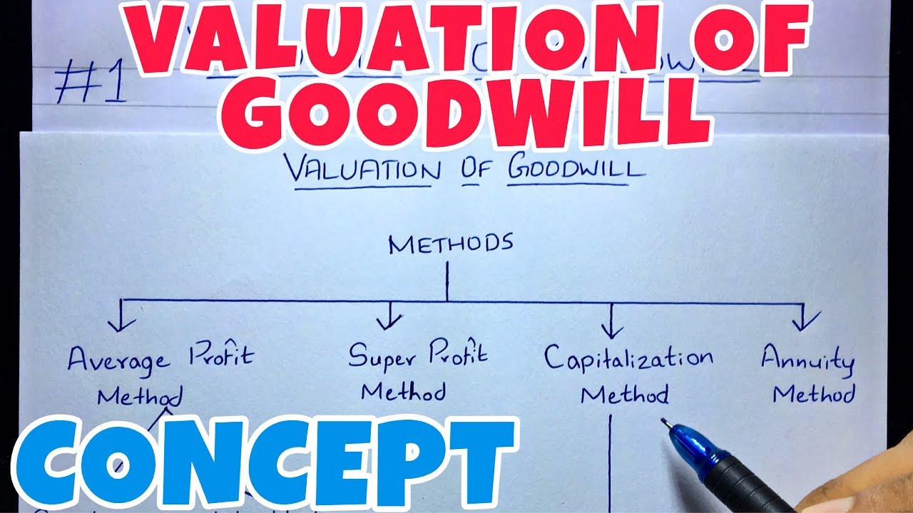 #1 Valuation of Goodwill - Concept -Corporate Accounting -By Saheb Academy ~ B.COM / BBA / CMA