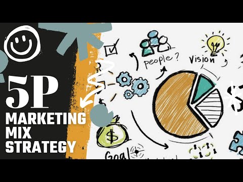 (5Ps) استراتيجية خليط التسويق