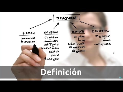 Ingenieria de Requisitos | Definicion de Requisitos p3 Tutoriales y mas