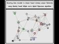 Securing Data Transfer In Cluster Based WSN Using ID ECDCA Algorithm NS2 Project