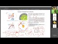 Physics KSSM Form 4 - Centripetal Force Physics KSSM Form 4 - Centripetal Force