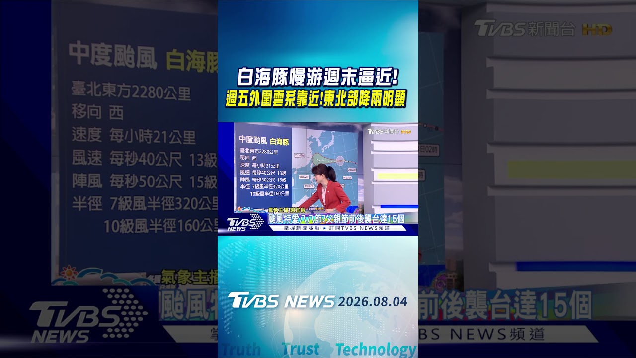 天氣/白海豚慢游週末逼近!週五外圍雲系靠近!東北部降雨明顯｜氣象主播 謝宜倫｜早安氣象｜TVBS新聞 20260804 @TVBSNEWS01