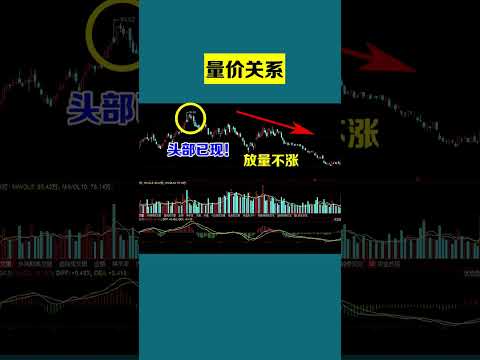 量价关系！8大口诀！