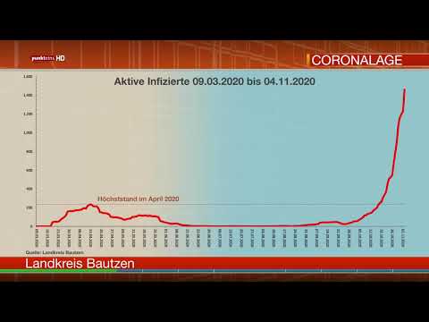 Die Corona-Lage in der Oberlausitz am 4. November 2020