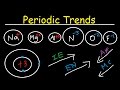 Ionization Energy Electron Affinity Atomic Radius Ionic Radii Electronegativity Metal Character