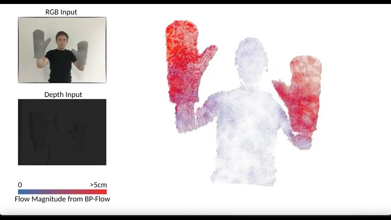 From Scene Flow to Visual Odometry through Local and Global Regularisation in Markov Random Fields