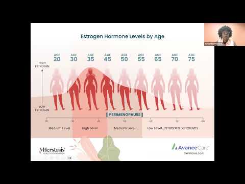 Menopause Health and Wellness Webinar - Managing Weight and Metabolism with Schquthia Peacock, FNP