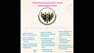 Tips for successful team communication#education#team#teamwork#hr#hrleaders#motivation#youtubeshorts