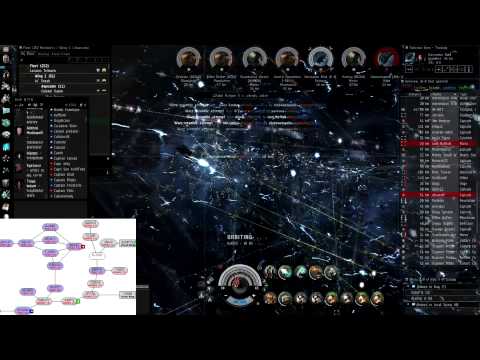 Eve Online - My Fountain War Diary