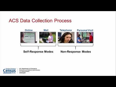 PART 1: The ACS & Your Community by the Numbers