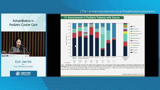 AICRS 2026 (The 1st Asan International Cancer Rehabilitation   Symposium) :  Rehabilitation in Pediatric Cancer Care 미리보기