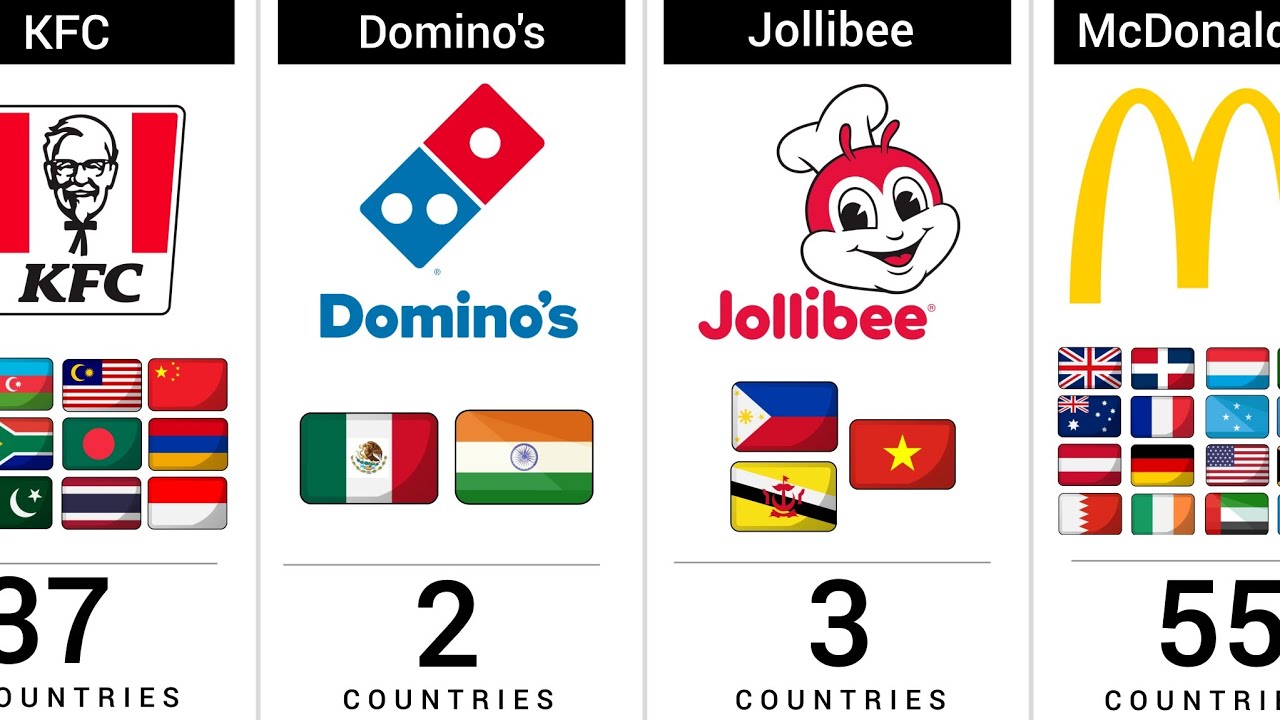 How Many Countries Have the Same Favorite Fast Food Chain?