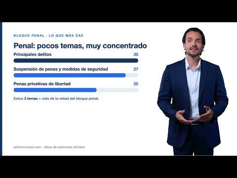 ¿Qué cae MÁS en Ayudantes de Prisiones? (con los números de los exámenes oficiales)