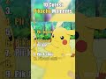 Pikachu S Cutest Moments