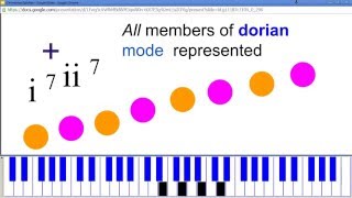 combine i7 and ii(7) chords to form dorian mode + 13th chords compound intervals 11 and 9 too