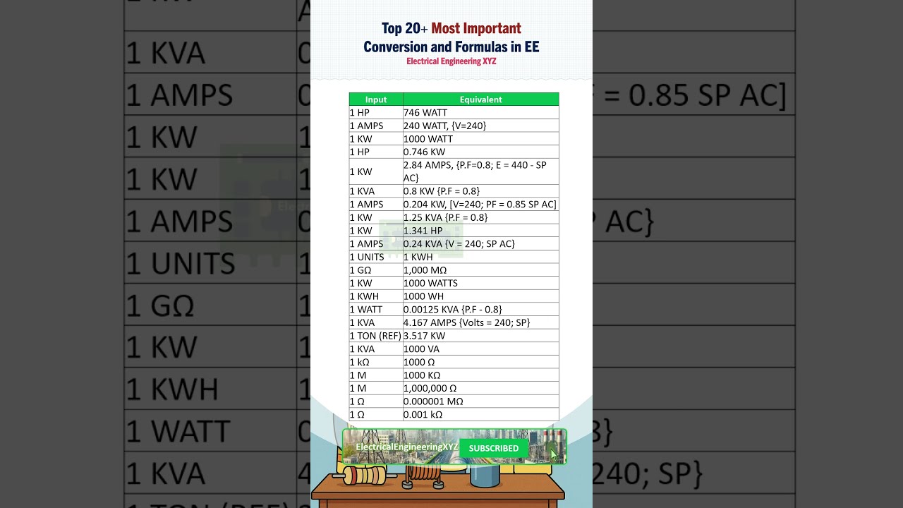 Top 20+ Most Important Conversions and Formulas in Electrical Engineering
