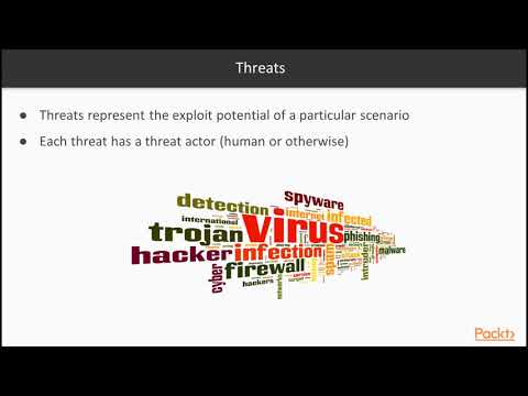 Fundamentals of IoT Security Threats Vulnerabilities and Risks | packtpub com