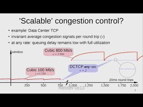 Netdev 0x13 -  Implementing the 'TCP Prague' Requirements for L4S
