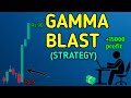 Gamma Blast Strategy Expiry Day Trading Zero Hero Trade