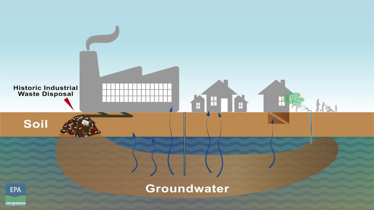 Groundwater contamination