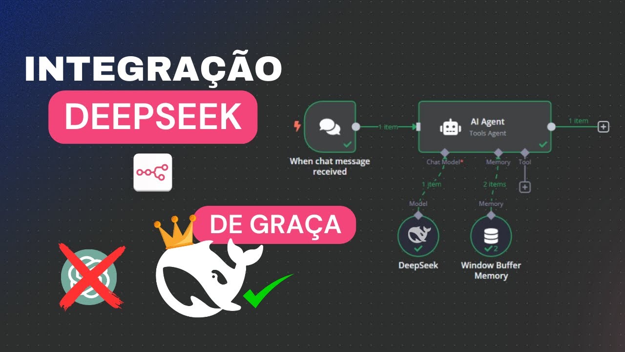 Como Economizar 96% com o DeepSeek R1 no N8N (Você Está Perdendo Dinheiro!)
