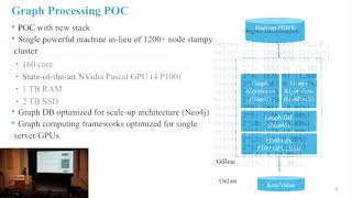 Download the video "Venkatesh Ramanathan, Large Scale Graph Processing & Machine Learning Algorithms"