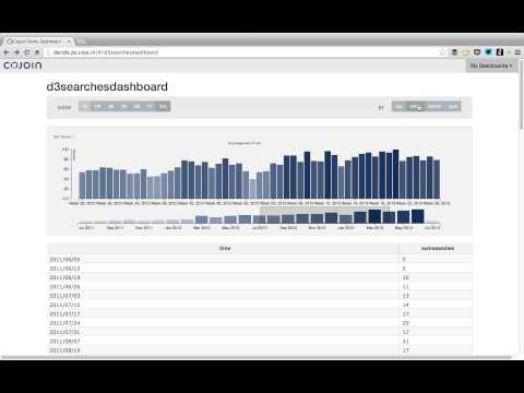 Cojoin Simple Dashboard Demo with D3