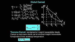 Ciclul Carnot. Maşina termică cu randament maxim.