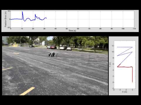 Zigzag Path Following with an Agile Omnidirectional Unmanned Ground Vehicle (ODV)