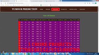 A study on prediction of cancer using Data mining Techniques with CNN Algorithm