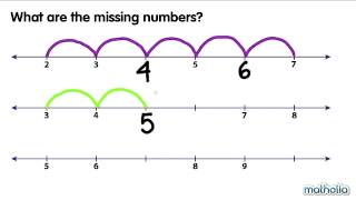 Counting on a Number Line (Missing Numbers)