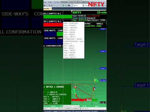 100 accurate buy sell signal software free download