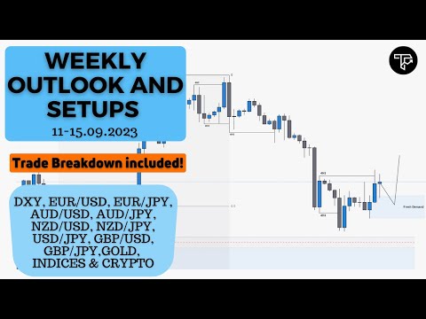 Weekly outlook and setups VOL 209 (11-15.09.2023) | FOREX, Indices