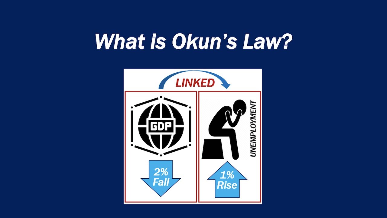 What is Okun's Law