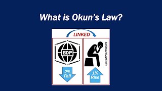What is Okun's Law?