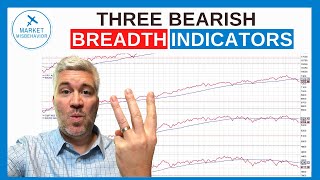 Three Bearish Breadth Indicators