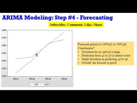 (EViews10): ARIMA Models (Forecasting) #arima #arma #boxjenkins #financialeconometrics #timeseries