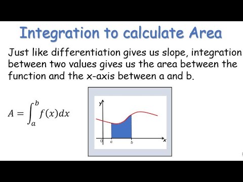 LCHL Calculus - Integration as Area
