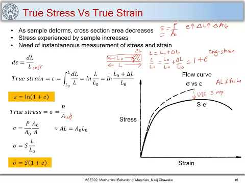 4. True Stress- True Strain curve and Necking criterion | Necking in materials