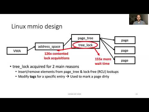 USENIX ATC '20 - Optimizing Memory-mapped I/O for Fast Storage Devices