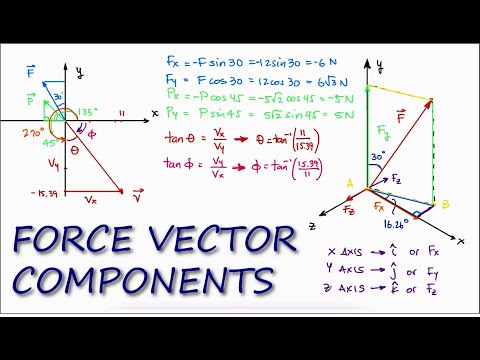 Force Vectors and VECTOR COMPONENTS in 11 Minutes! - STATICS