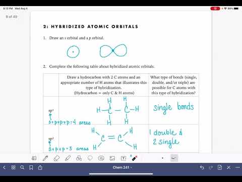 6a: Hybridized atomic orbitals