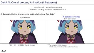 Anime Generation with AI - "Other AI Solutions for Anime Production Issues" Part
