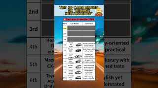 🚗Top 10 Cars Driven by “Hidden Millionaires”　#japan #car #millionaire