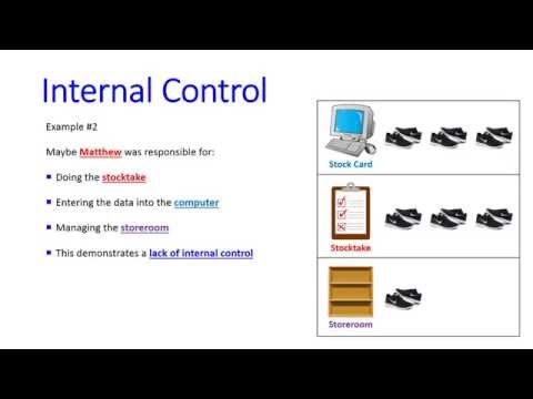 Unit 3 Revision Topic 1 4 Internal Control