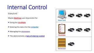 Unit 3 Revision Topic 1.4 - Internal Control
