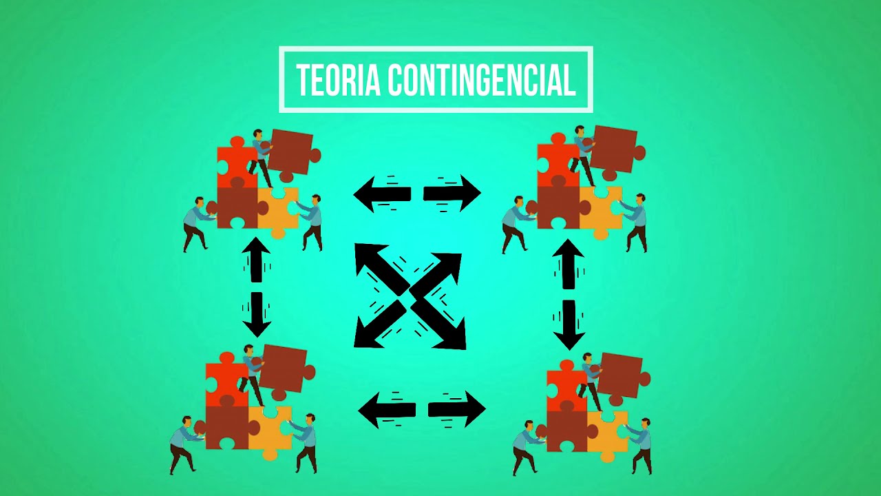 TEORIA CONTINGENCIAL