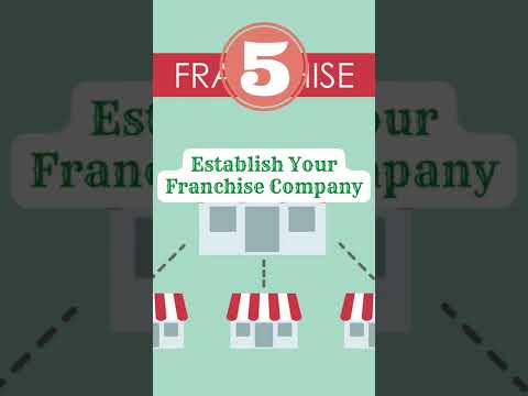 , title : 'Steps to Franchise a Business?'